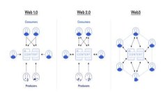 比特币钱包内存限制解析及管理策略